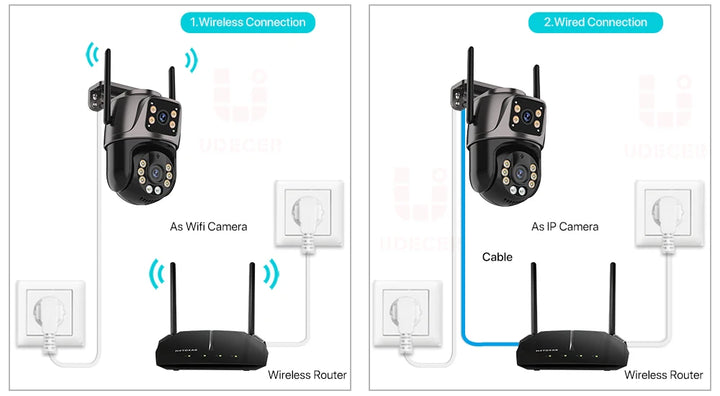 ４Ｋ・８ＭＰ ＨＤ Ｗｉ-Ｆｉ ＰＴＺ屋外カメラ｜６ＭＰデュアルレンズ・デュアルスクリーン搭載｜ＡＩ自動追跡ＩＰカメラ｜ＣＣＴＶ音声＆映像監視｜Ｐ２Ｐ・ｉＣＳｅｅ対応